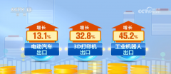 新产物新业态新品